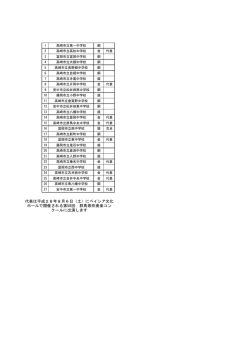 西部吹コンの結果はこちら