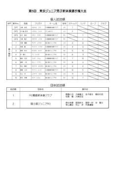第5回 東京ジュニア男子新体操選手権大会 個人試技順 団体試技順