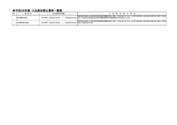 平成28年度 入札参加停止業者一覧表