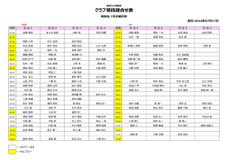 クラブ競技組合せ表 - 道後ゴルフ倶楽部