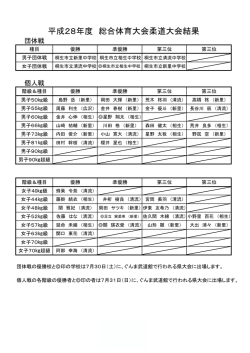 平成28年度 総合体育大会柔道大会結果