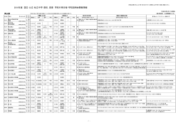 岡山県 - 育伸社