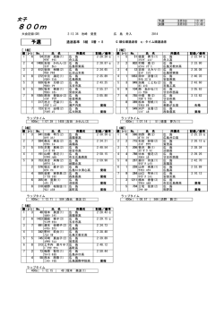 女子800m