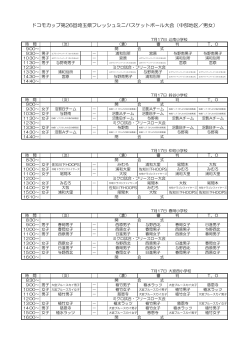 ドコモカップ第26回埼玉県フレッシュミニバスケットボール大会（中部地区