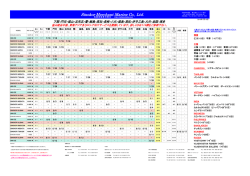 下関・門司・徳山・志布志・響・細島・高知・長崎・八代・徳島・高松・伊予
