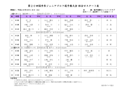 第20回福井県ジュニアゴルフ選手権大会 組合せスタート表