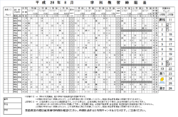 Page 1 平 成 28 年 8 月 学 科 教 習 時 限 表 受講学科 1段階|2段階 9 0