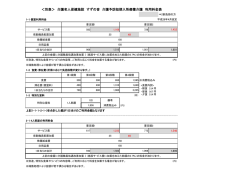 ＜別表＞ 介護老人保健施設 すずの音 介護予防短期入所療養介護 利用