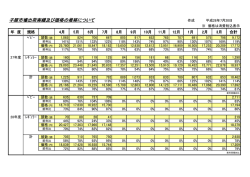 子豚市場出荷実績及び価格の推移について
