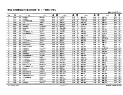 一般男子の部