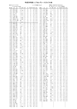 28シニア＆レディース大会シニアネット成績表(2016-07-21)