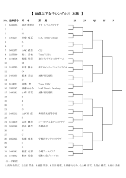 【 18歳以下女子シングルス 本戦 】
