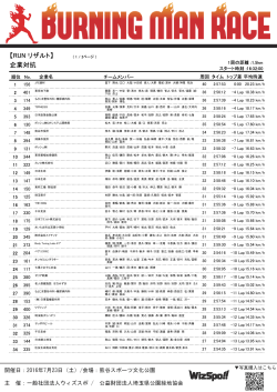 【RUN リザルト】 企業対抗
