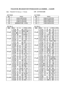 平成28年度 第63回岩手県中学校総合体育大会 柔道競技 大会結果