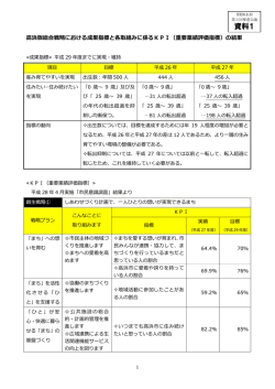 資料1