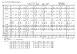 陸上競技 - 千葉県小中学校体育連盟