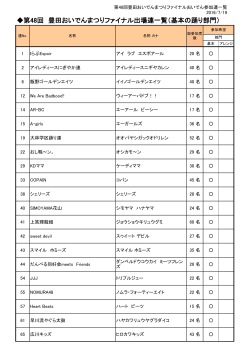 第48回 豊田おいでんまつりファイナル出場連一覧（基本の踊り部門）