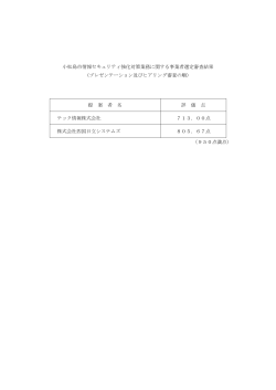 小松島市情報セキュリティ強化対策業務に関する事業者選定審査結果