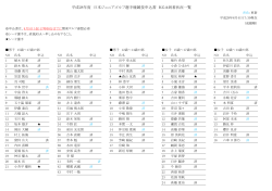 平成28年度 日本ジュニアゴルフ選手権競技申込書 KGA到着状況一覧
