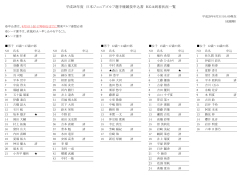平成28年度 日本ジュニアゴルフ選手権競技申込書 KGA到着状況一覧
