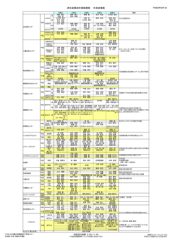 外来診療表 最終更新日 - 済生会横浜市東部病院
