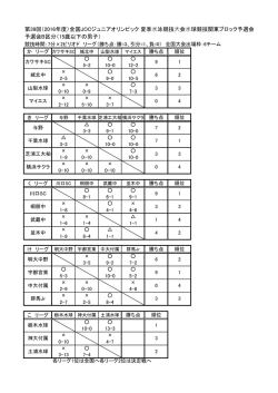 第39回（2016年度）全国JOCジュニアオリンピック 夏季水泳競技大会