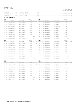 大会結果中学生