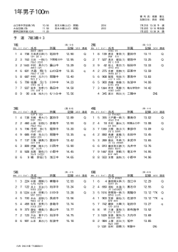 1年男子100m - 山口県中学校体育連盟陸上競技部＆駅伝部