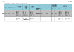 H28情報公表内容(88.9KBytes)