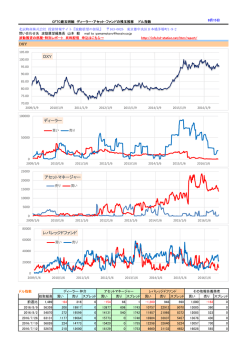 アセットマネージャー ディーラー DXY レバレッジドファンド