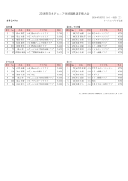 2016東  本ジュニア体操競技選  権  会