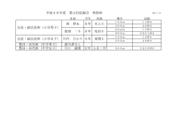 豊田・田代杯