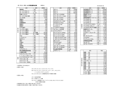 HMIスポット(2．5kw) 1式 HMIスポット(4kw) 1式