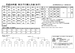 女子抽選結果