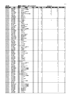 女子12歳以下シングルス