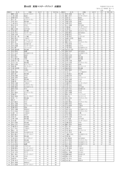 第44回 東海マスターズゴルフ 成績表