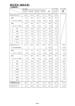 補足資料 - トヨタ自動車