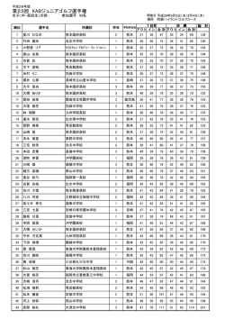 成績表中高女子 - コスギリゾート 阿蘇ハイランド