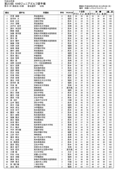 全ての試合結果はこちら（PDF）