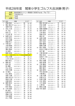 平成28年度 関東小学生ゴルフ大会決勝(男子)