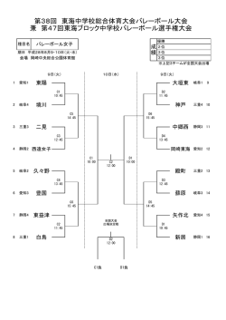 第38回 東海中学校総合体育大会バレーボール大会 兼 第47回東海