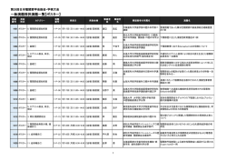 ポスター - 第29回 一般社団法人日本顎関節学会総会・学術大会