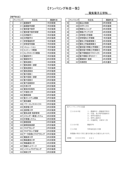 電気電子工学科