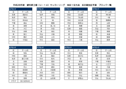 ブロック一覧 - 名古屋サッカー協会
