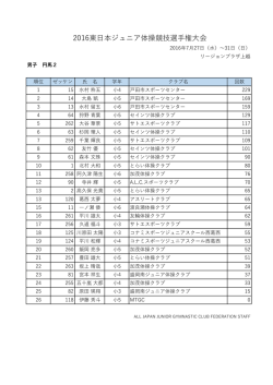 円馬2 - 全日本ジュニア体操クラブ連盟