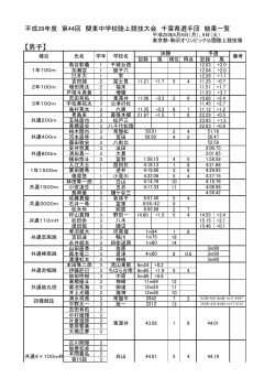 結果 - C-jac 千葉県小中学校体育連盟陸上競技専門部