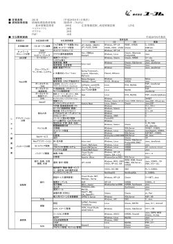 従業員数 261名 （平成28年8月1日現在） 資格取得者数 情報処理技術