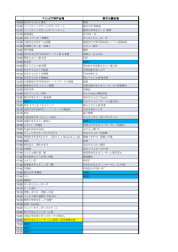マリンピア神戸会場 舞子公園会場 後半