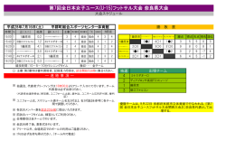 最終結果 - 奈良県サッカー協会