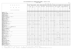 有資格者公表名簿（調査等）（ 西日本高速道路株式会社